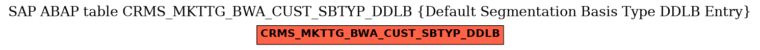 E-R Diagram for table CRMS_MKTTG_BWA_CUST_SBTYP_DDLB (Default Segmentation Basis Type DDLB Entry)