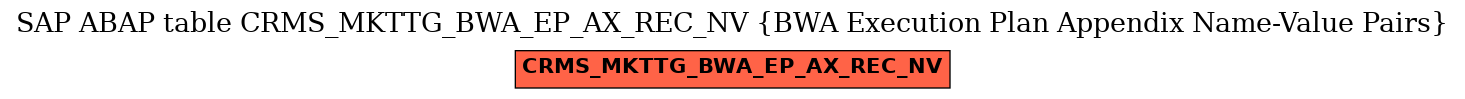 E-R Diagram for table CRMS_MKTTG_BWA_EP_AX_REC_NV (BWA Execution Plan Appendix Name-Value Pairs)