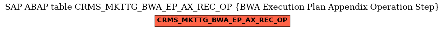 E-R Diagram for table CRMS_MKTTG_BWA_EP_AX_REC_OP (BWA Execution Plan Appendix Operation Step)