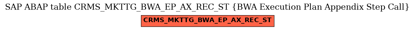 E-R Diagram for table CRMS_MKTTG_BWA_EP_AX_REC_ST (BWA Execution Plan Appendix Step Call)
