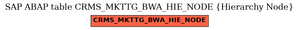 E-R Diagram for table CRMS_MKTTG_BWA_HIE_NODE (Hierarchy Node)