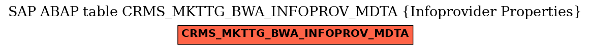 E-R Diagram for table CRMS_MKTTG_BWA_INFOPROV_MDTA (Infoprovider Properties)