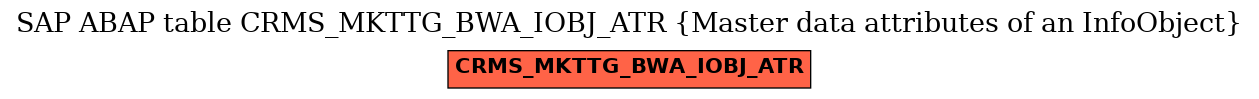 E-R Diagram for table CRMS_MKTTG_BWA_IOBJ_ATR (Master data attributes of an InfoObject)