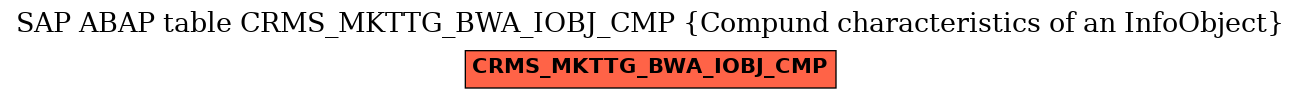 E-R Diagram for table CRMS_MKTTG_BWA_IOBJ_CMP (Compund characteristics of an InfoObject)