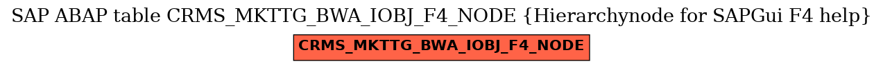 E-R Diagram for table CRMS_MKTTG_BWA_IOBJ_F4_NODE (Hierarchynode for SAPGui F4 help)