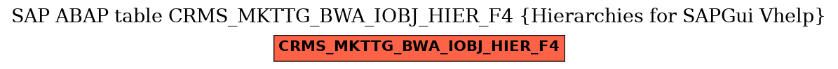 E-R Diagram for table CRMS_MKTTG_BWA_IOBJ_HIER_F4 (Hierarchies for SAPGui Vhelp)