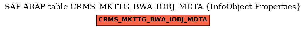 E-R Diagram for table CRMS_MKTTG_BWA_IOBJ_MDTA (InfoObject Properties)