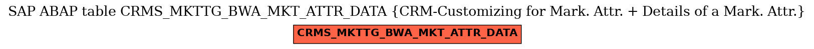 E-R Diagram for table CRMS_MKTTG_BWA_MKT_ATTR_DATA (CRM-Customizing for Mark. Attr. + Details of a Mark. Attr.)