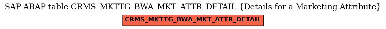 E-R Diagram for table CRMS_MKTTG_BWA_MKT_ATTR_DETAIL (Details for a Marketing Attribute)