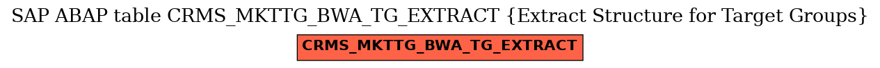 E-R Diagram for table CRMS_MKTTG_BWA_TG_EXTRACT (Extract Structure for Target Groups)