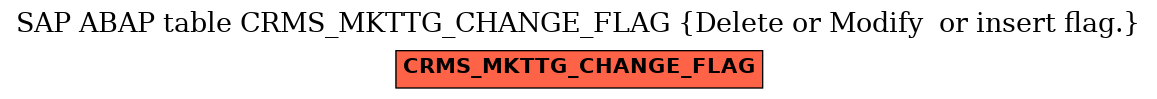 E-R Diagram for table CRMS_MKTTG_CHANGE_FLAG (Delete or Modify  or insert flag.)