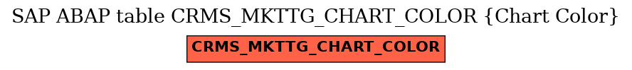 E-R Diagram for table CRMS_MKTTG_CHART_COLOR (Chart Color)