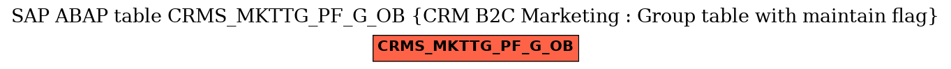 E-R Diagram for table CRMS_MKTTG_PF_G_OB (CRM B2C Marketing : Group table with maintain flag)