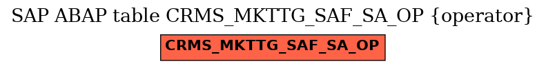 E-R Diagram for table CRMS_MKTTG_SAF_SA_OP (operator)