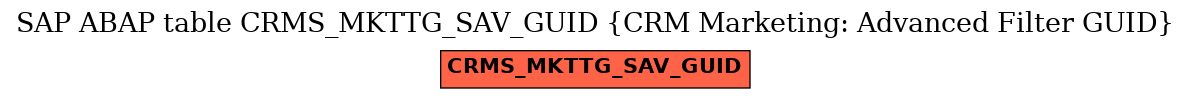 E-R Diagram for table CRMS_MKTTG_SAV_GUID (CRM Marketing: Advanced Filter GUID)