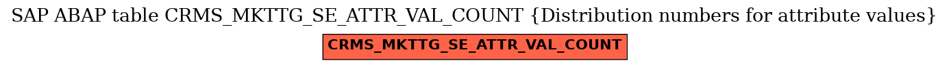 E-R Diagram for table CRMS_MKTTG_SE_ATTR_VAL_COUNT (Distribution numbers for attribute values)
