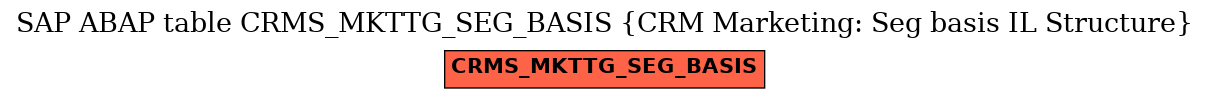 E-R Diagram for table CRMS_MKTTG_SEG_BASIS (CRM Marketing: Seg basis IL Structure)