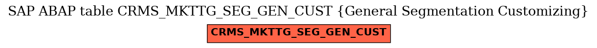 E-R Diagram for table CRMS_MKTTG_SEG_GEN_CUST (General Segmentation Customizing)