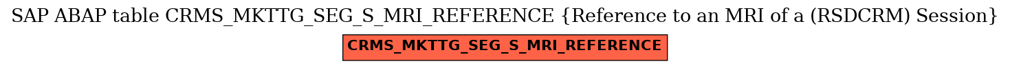 E-R Diagram for table CRMS_MKTTG_SEG_S_MRI_REFERENCE (Reference to an MRI of a (RSDCRM) Session)