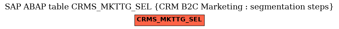 E-R Diagram for table CRMS_MKTTG_SEL (CRM B2C Marketing : segmentation steps)