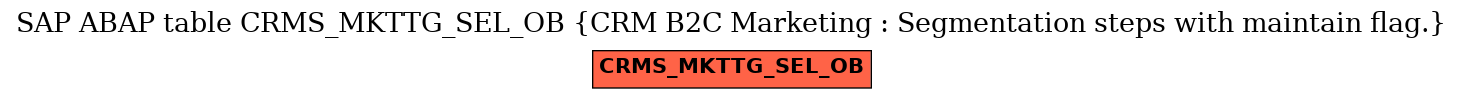 E-R Diagram for table CRMS_MKTTG_SEL_OB (CRM B2C Marketing : Segmentation steps with maintain flag.)