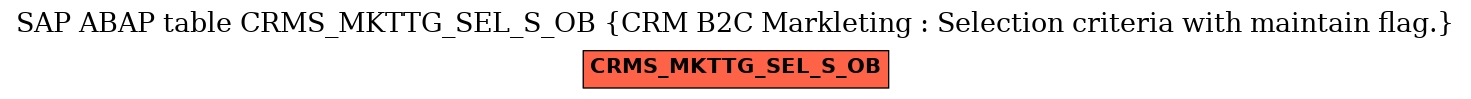 E-R Diagram for table CRMS_MKTTG_SEL_S_OB (CRM B2C Markleting : Selection criteria with maintain flag.)