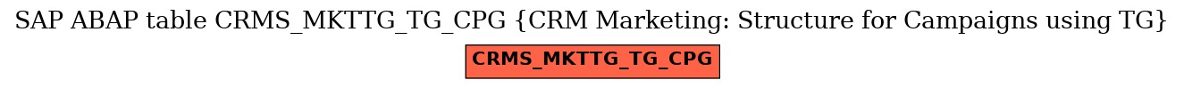 E-R Diagram for table CRMS_MKTTG_TG_CPG (CRM Marketing: Structure for Campaigns using TG)