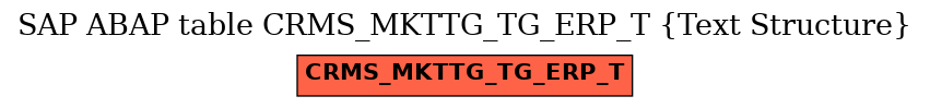 E-R Diagram for table CRMS_MKTTG_TG_ERP_T (Text Structure)