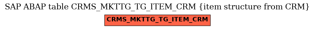 E-R Diagram for table CRMS_MKTTG_TG_ITEM_CRM (item structure from CRM)