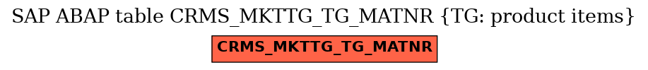 E-R Diagram for table CRMS_MKTTG_TG_MATNR (TG: product items)