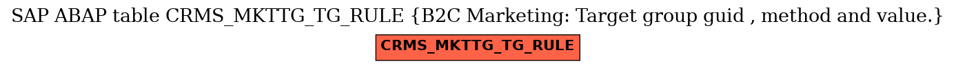E-R Diagram for table CRMS_MKTTG_TG_RULE (B2C Marketing: Target group guid , method and value.)