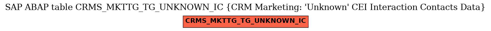 E-R Diagram for table CRMS_MKTTG_TG_UNKNOWN_IC (CRM Marketing: 'Unknown' CEI Interaction Contacts Data)