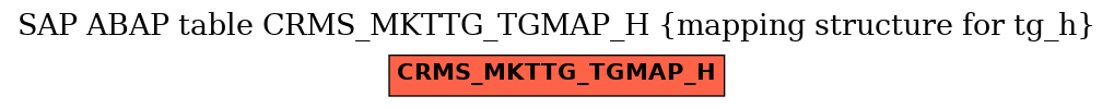 E-R Diagram for table CRMS_MKTTG_TGMAP_H (mapping structure for tg_h)