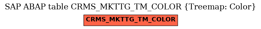 E-R Diagram for table CRMS_MKTTG_TM_COLOR (Treemap: Color)