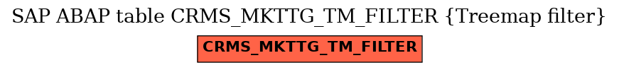 E-R Diagram for table CRMS_MKTTG_TM_FILTER (Treemap filter)