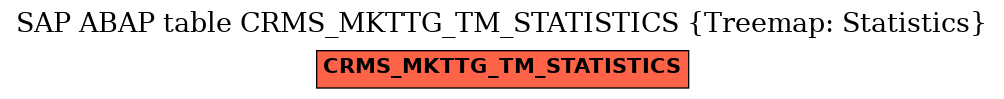 E-R Diagram for table CRMS_MKTTG_TM_STATISTICS (Treemap: Statistics)