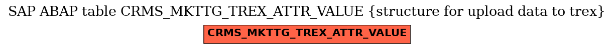 E-R Diagram for table CRMS_MKTTG_TREX_ATTR_VALUE (structure for upload data to trex)