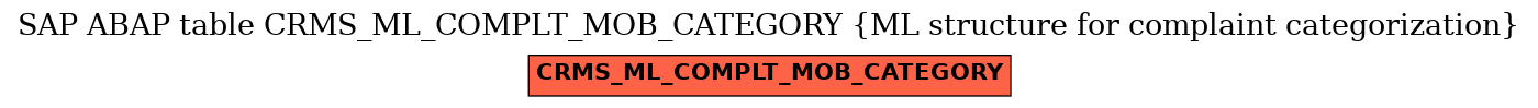 E-R Diagram for table CRMS_ML_COMPLT_MOB_CATEGORY (ML structure for complaint categorization)