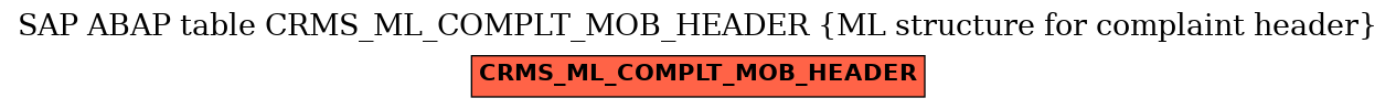 E-R Diagram for table CRMS_ML_COMPLT_MOB_HEADER (ML structure for complaint header)