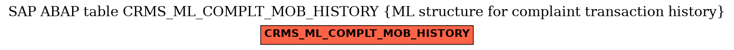 E-R Diagram for table CRMS_ML_COMPLT_MOB_HISTORY (ML structure for complaint transaction history)