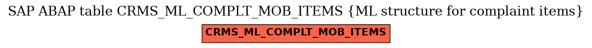 E-R Diagram for table CRMS_ML_COMPLT_MOB_ITEMS (ML structure for complaint items)