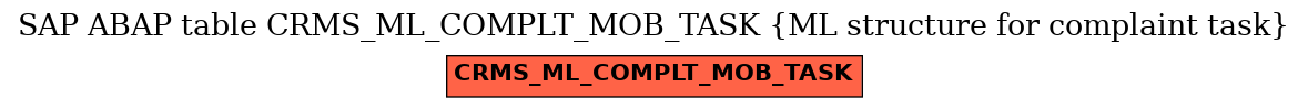 E-R Diagram for table CRMS_ML_COMPLT_MOB_TASK (ML structure for complaint task)