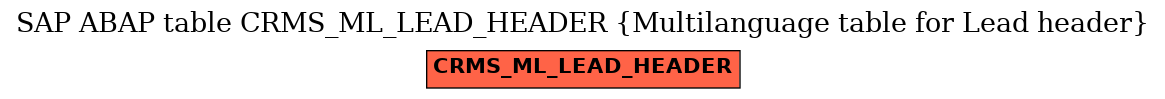 E-R Diagram for table CRMS_ML_LEAD_HEADER (Multilanguage table for Lead header)