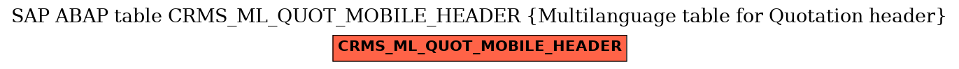 E-R Diagram for table CRMS_ML_QUOT_MOBILE_HEADER (Multilanguage table for Quotation header)