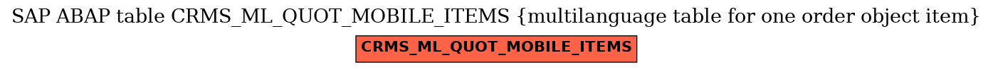 E-R Diagram for table CRMS_ML_QUOT_MOBILE_ITEMS (multilanguage table for one order object item)