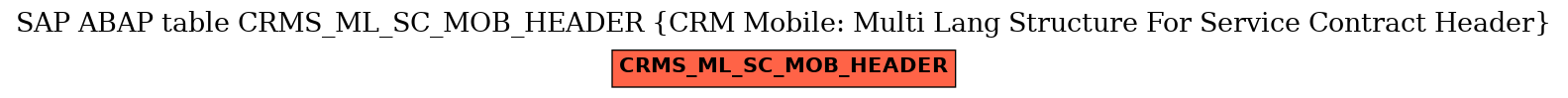 E-R Diagram for table CRMS_ML_SC_MOB_HEADER (CRM Mobile: Multi Lang Structure For Service Contract Header)