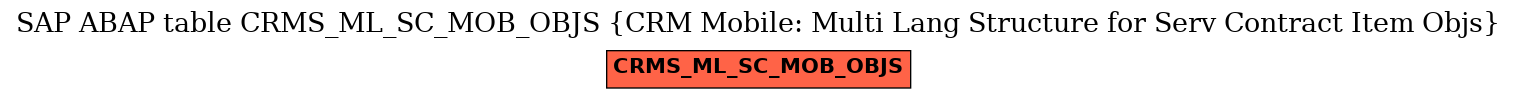 E-R Diagram for table CRMS_ML_SC_MOB_OBJS (CRM Mobile: Multi Lang Structure for Serv Contract Item Objs)