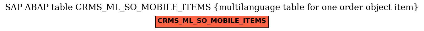 E-R Diagram for table CRMS_ML_SO_MOBILE_ITEMS (multilanguage table for one order object item)