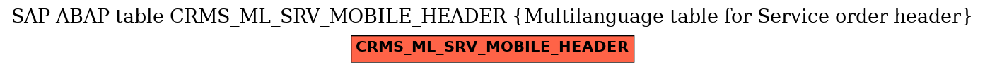 E-R Diagram for table CRMS_ML_SRV_MOBILE_HEADER (Multilanguage table for Service order header)