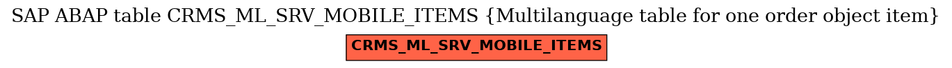 E-R Diagram for table CRMS_ML_SRV_MOBILE_ITEMS (Multilanguage table for one order object item)